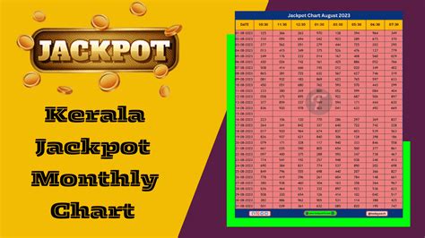Jackpot Result 24.07.2022 Kerala Jackpot Result Today .